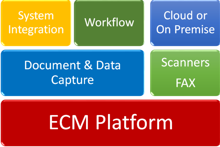 ECM Platform Advanced Document Solutions